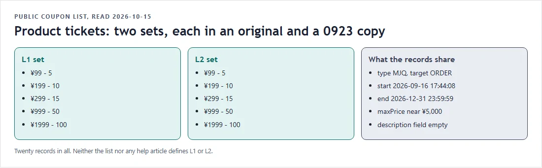 The L1 and L2 product coupon sets side by side with their shared window and fields